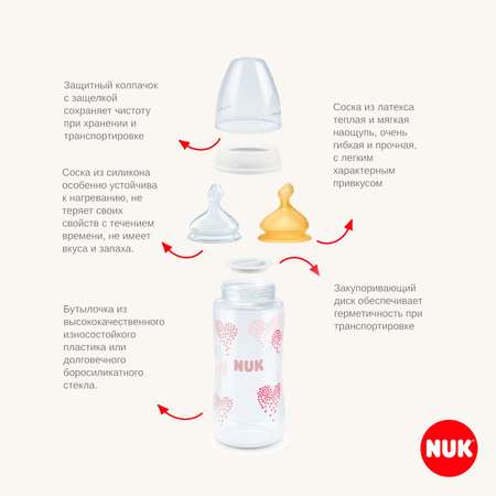 Бутылочка для кормления новорожденного Nuk First Choice