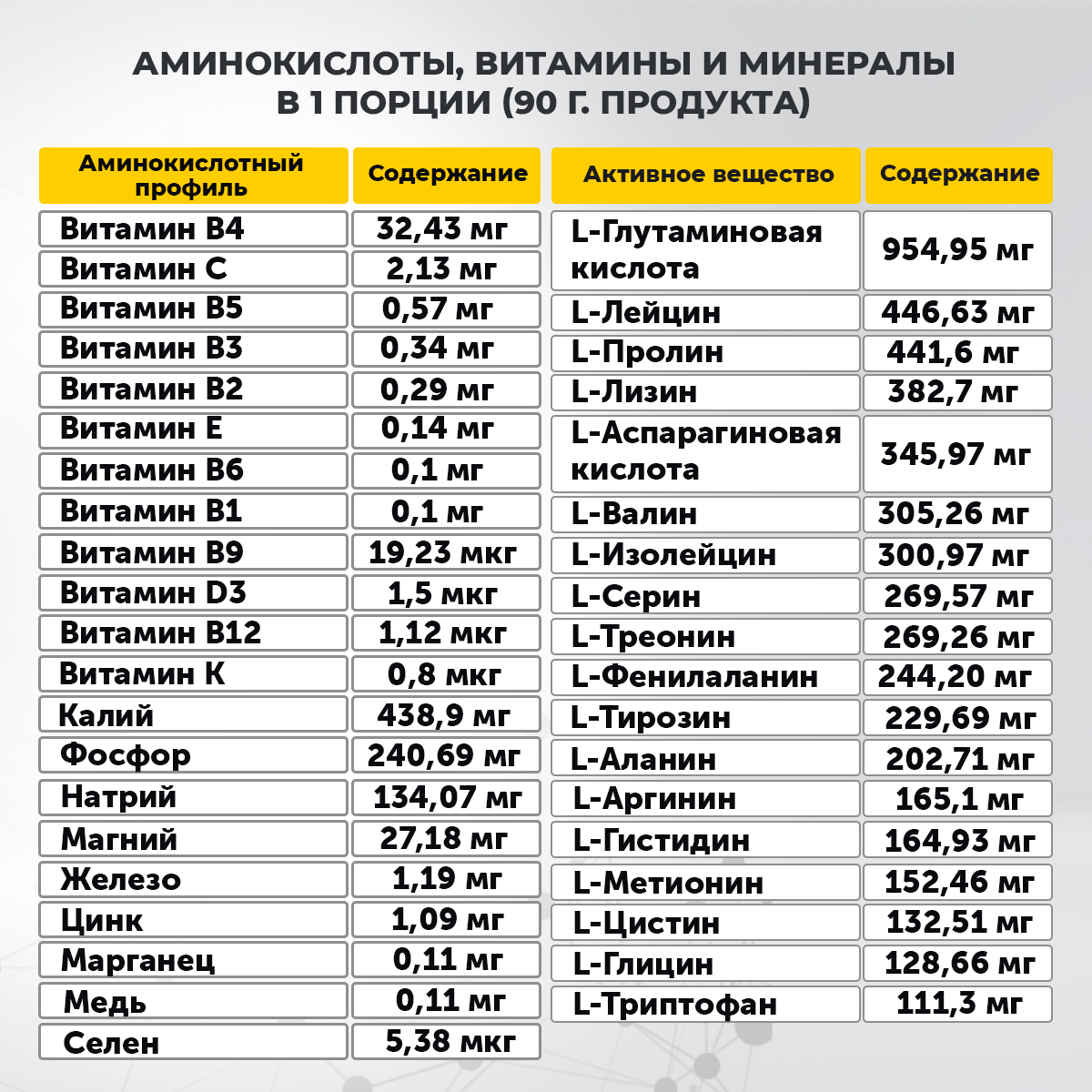 Гейнер 1360 г клубника Matrix Labs Гейнер 1360 г со вкусом клубники - фото 2