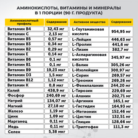 Гейнер 1360 г клубника Matrix Labs Гейнер 1360 г со вкусом клубники