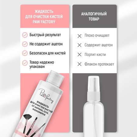 Средство для очистки кистей PAW FACTORY от акрила геля мономеров