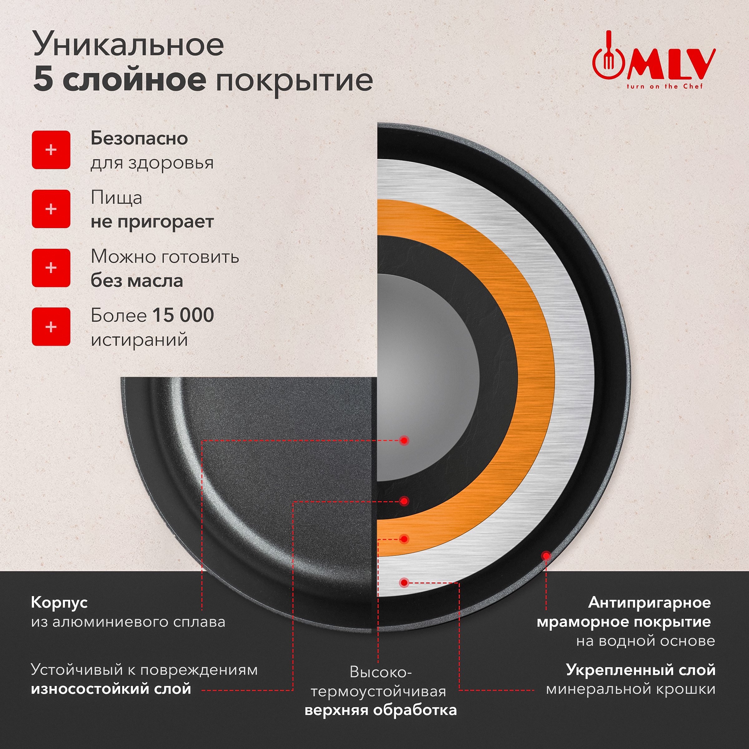 Жаровня со стеклянной крышкой, 3,5 литра Moulin Villa MLV Blackwood 26 см - фото 4