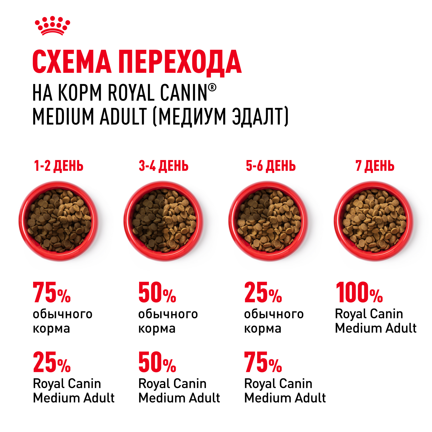 Корм для собак ROYAL CANIN средних пород 15кг - фото 8