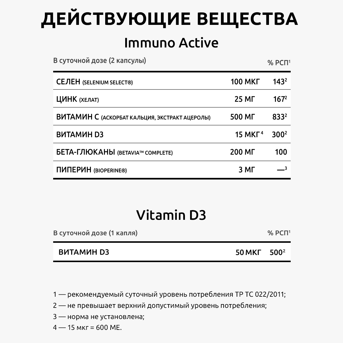 Витамины для иммунитета UltraBalance бад комплекс витамин Д3 2000 ме 50 мл иммуно актив - фото 4
