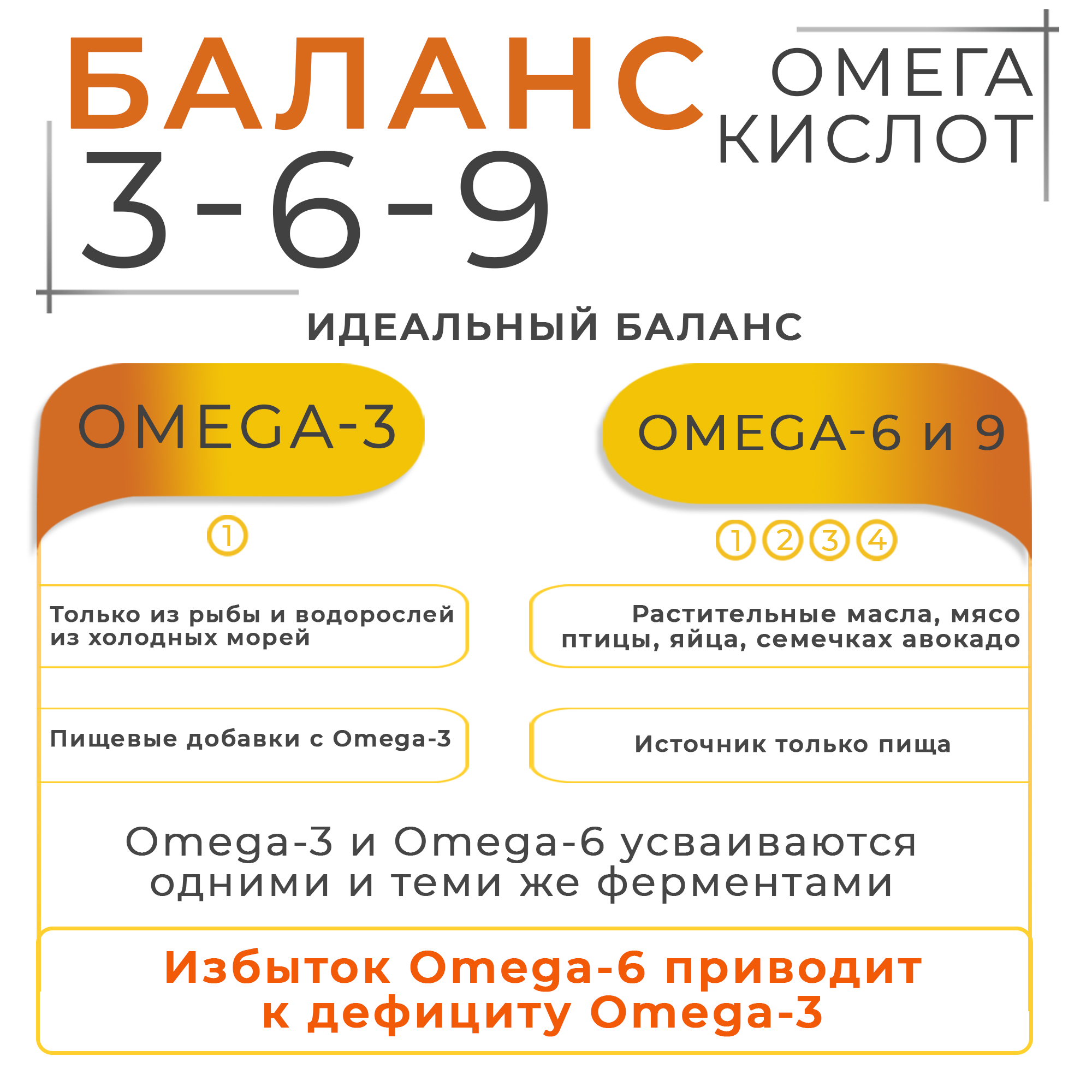 Рыбий жир для женщин WELLMED Концентрат Omega-3 с витамином E 200 капсул Fish oil - фото 10