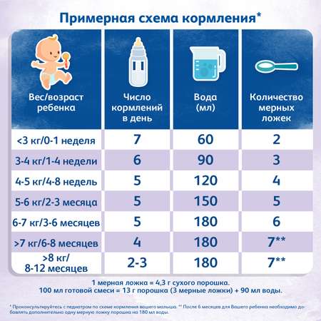 Смесь Friso Пеп Ас 800г с 0месяцев