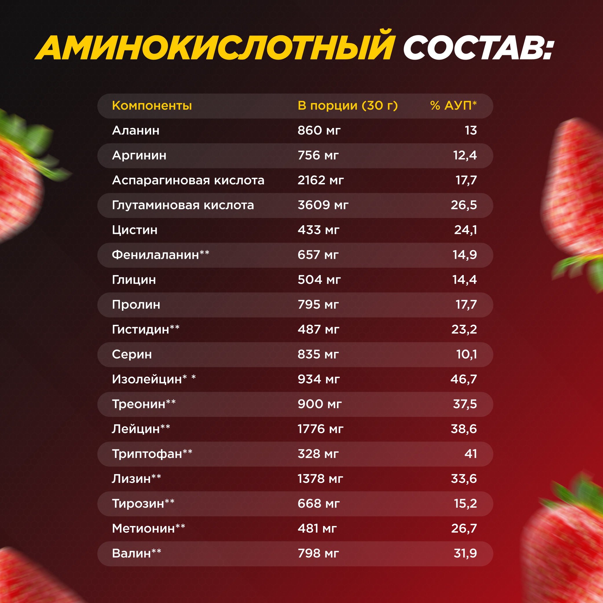 Протеин Whey Functional Shake Prime Kraft клубника 500 г - фото 5