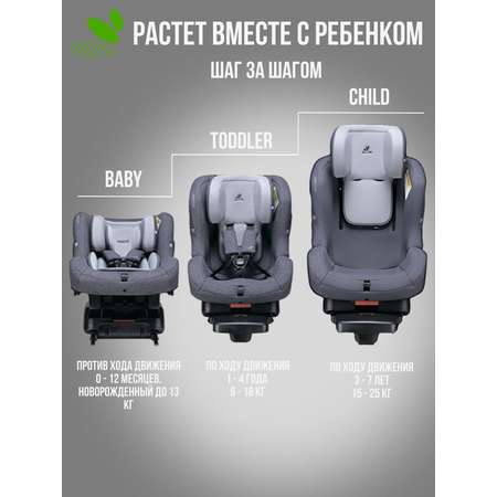 Автокресло DAIICHI First Plus 0+/1/2 (0-25 кг)