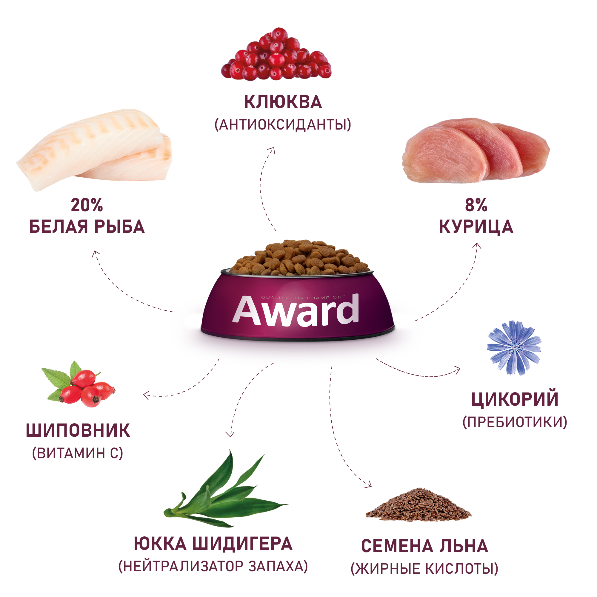 Сухой корм для кошек AWARD 0.4 кг рыба (для стерилизованных и кастрированных, полнорационный) - фото 6