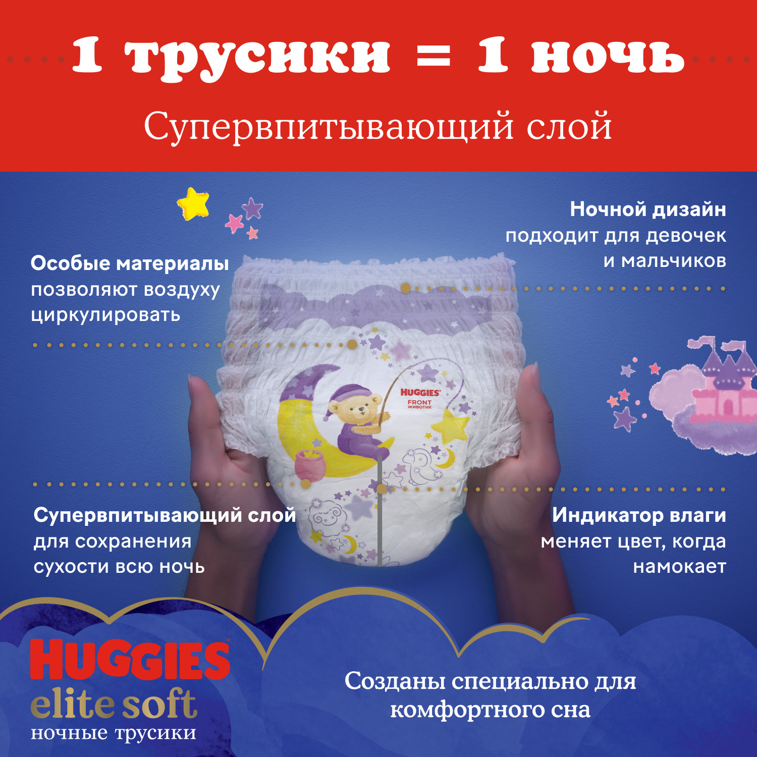 Подгузники-трусики Huggies Elite Soft ночные 3 6-11кг 23шт - фото 6