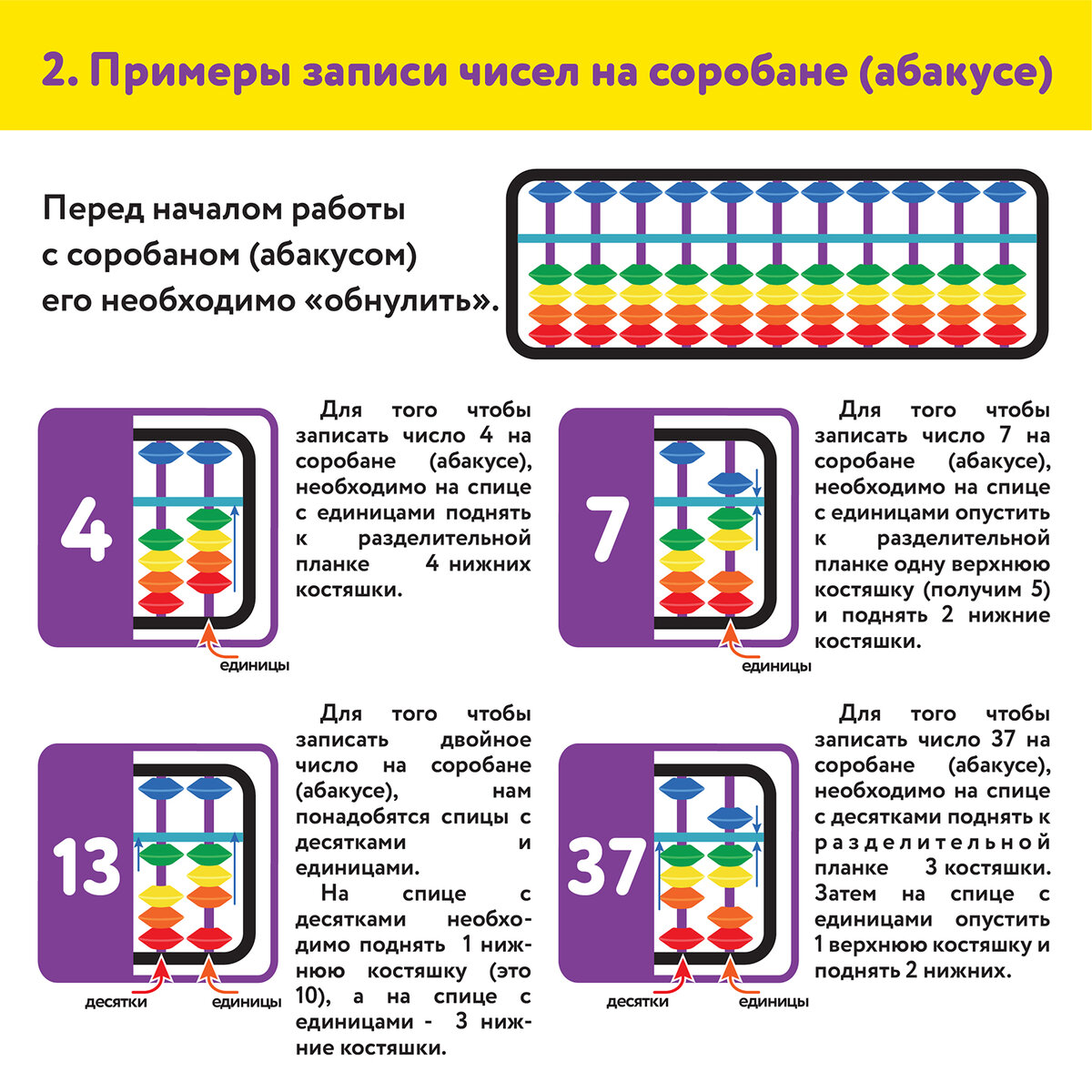 Счеты детские Юнландия Абакус школьные Ментальная арифметика 13 разрядов - фото 6