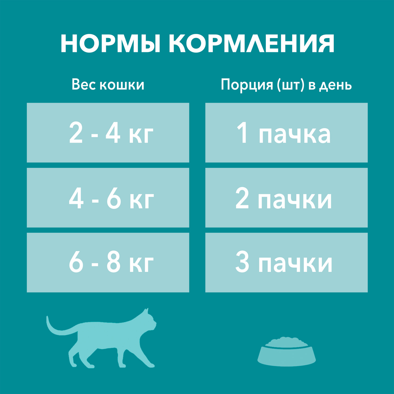 Влажный корм для кошек Purina One 0.075 кг говядина (для домашних, полнорационный) - фото 6