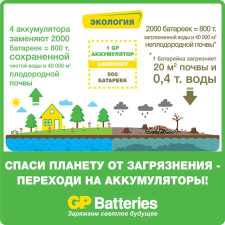 Батарейка аккумуляторная GP АА (HR03) 2750мАч 2 шт 275PROAAHC-2CRC2