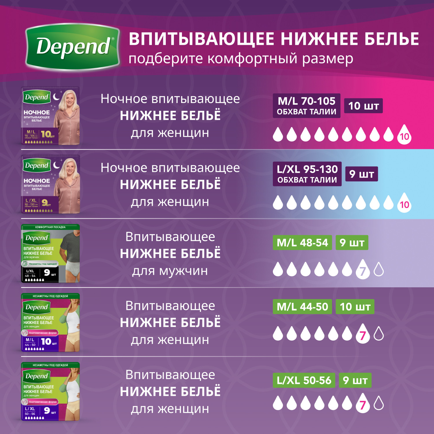 Подгузники для взрослых Depend ночные Супер Плюс L/XL для женщин 9шт - фото 11