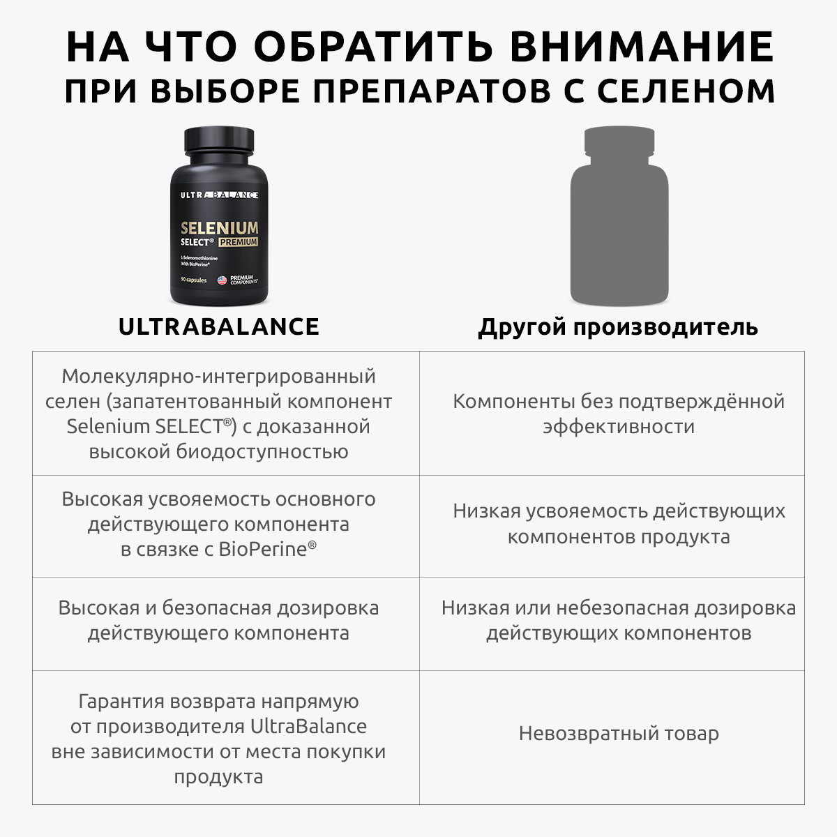 Комплекс премиум UltraBalance Selenium Select BioPerine БАД 90 капсул  купить по цене 1246 ₽ в интернет-магазине Детский мир