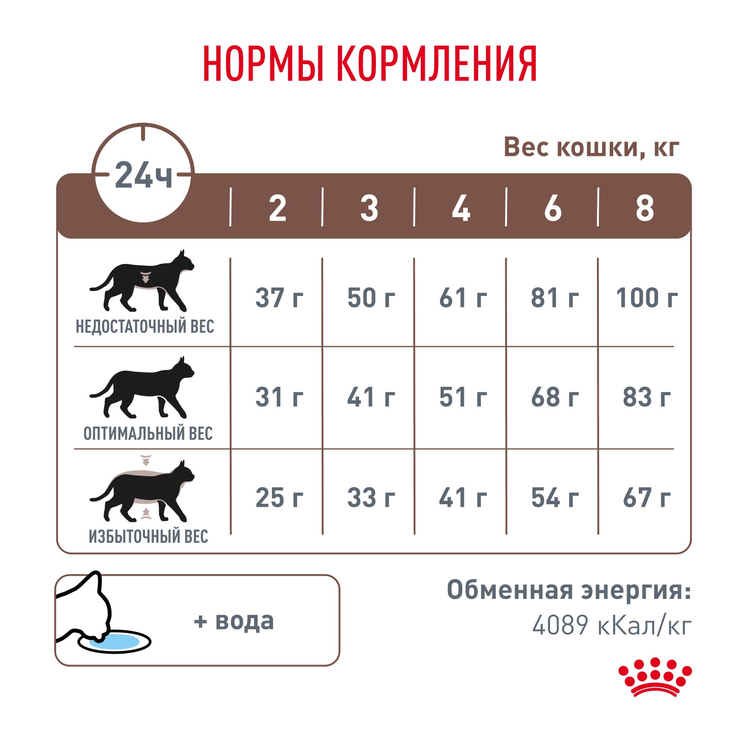 Сухой корм для кошек ROYAL CANIN 0.35 кг (при чувствительном пищеварении, лечебный) - фото 7