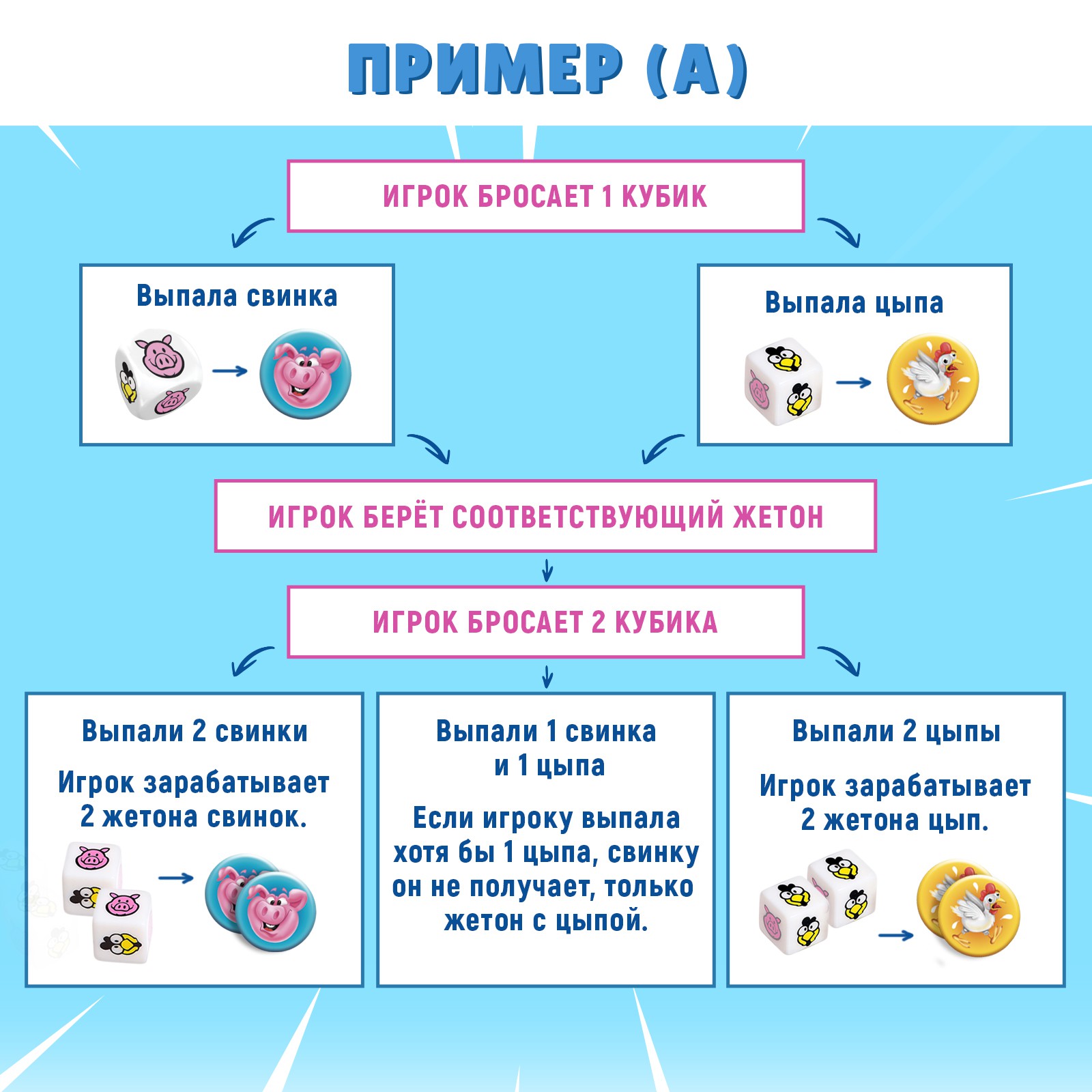 Настольная игра Лас Играс KIDS «Свинки vs Цыпы« - фото 4