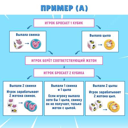 Настольная игра Лас Играс KIDS «Свинки vs Цыпы«