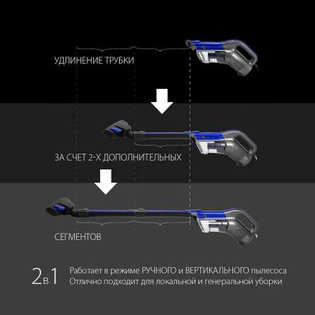 Вертикальный пылесос ENDEVER SKYCLEAN VC-287