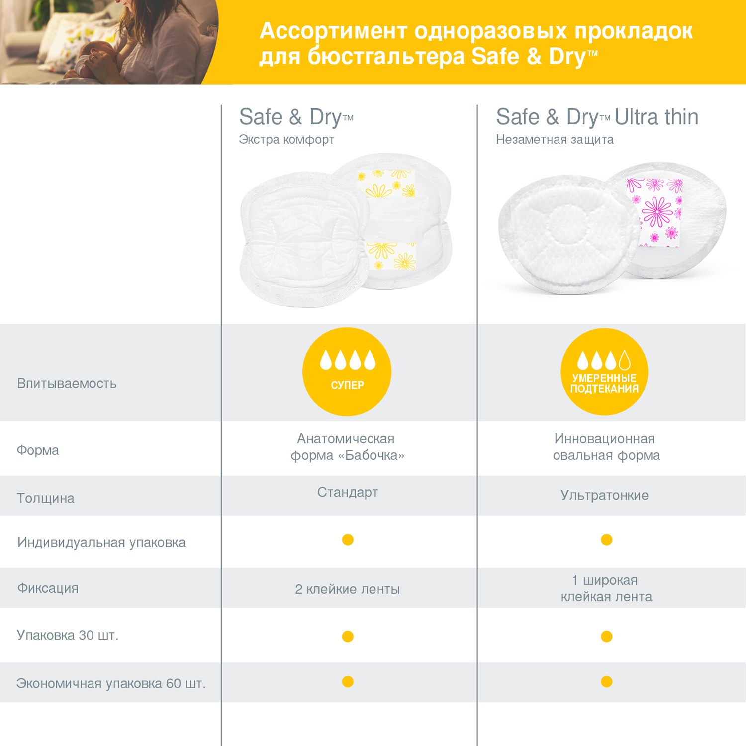 Прокладки Medela одноразовые грудные 60 шт - фото 8