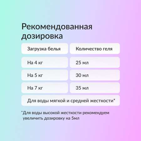 Гель для стирки белья Jundo Universal 1200 мл универсальный 78 стирок концентрат автомат жидкий порошок