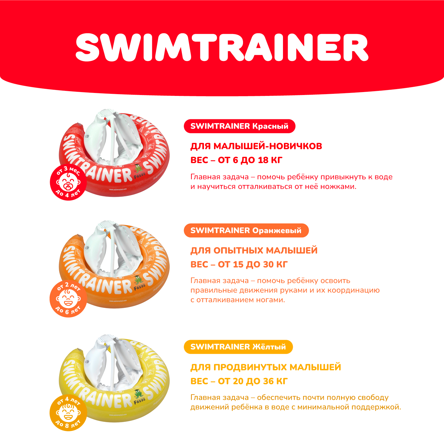 Круг надувной Freds Swim Academy Swimtrainer «Сlassic» для обучения плаванию (3 мес-4 года) Красный - фото 7