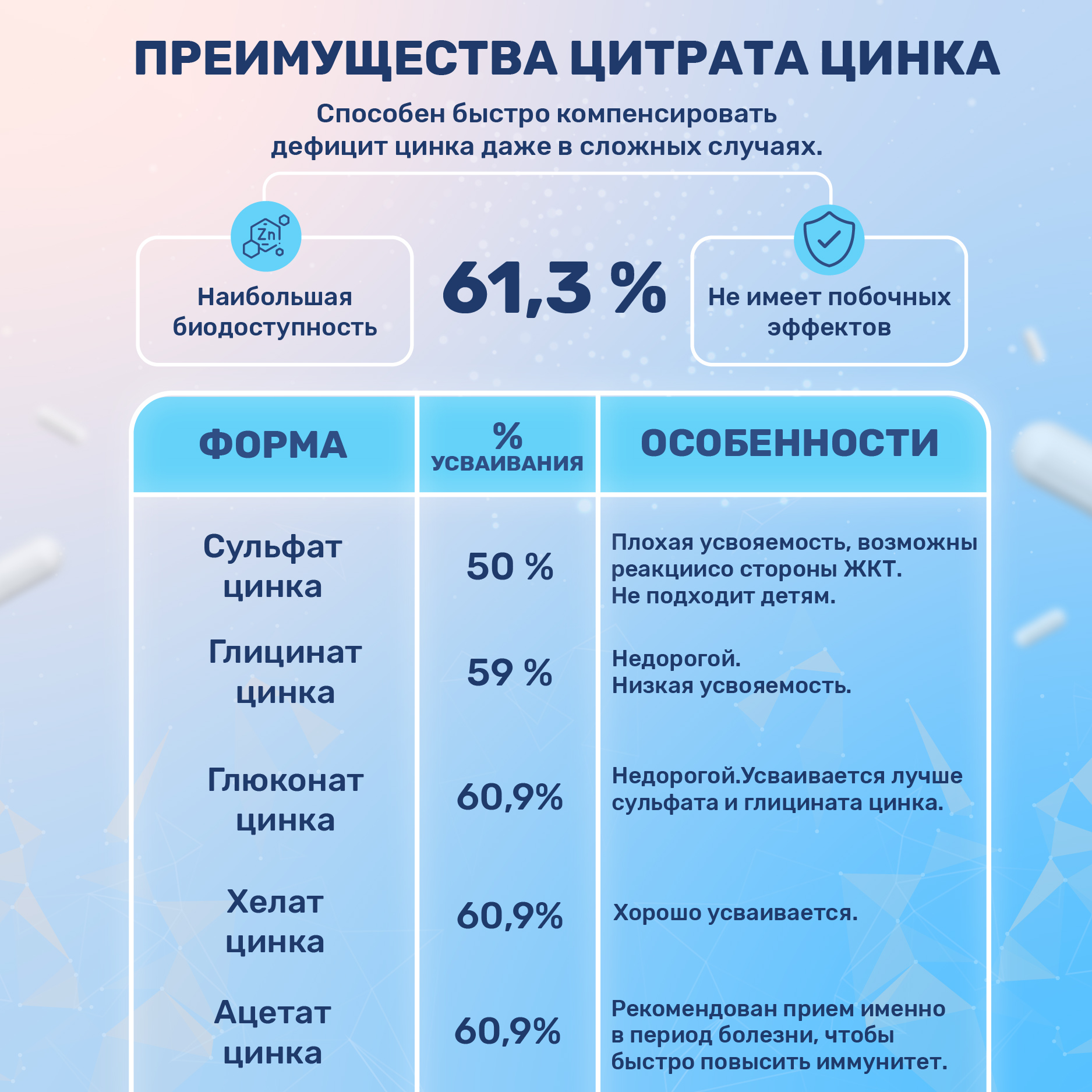 Цинка Цитрат Доктор Море для волос кожи и ногтей 90 капсул - фото 6