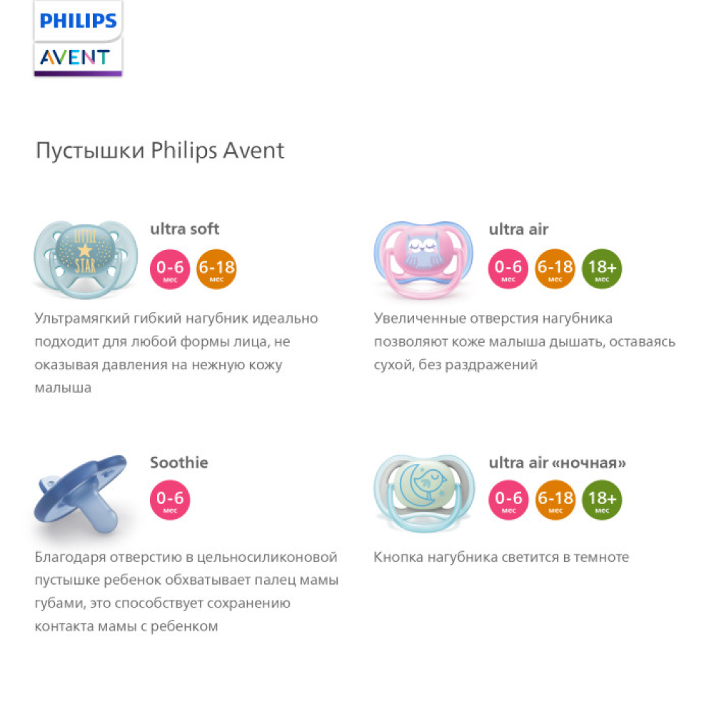 Пустышка Philips Avent ultra air SCF349/10 с футляром для хранения и стерилизации 2 шт. - фото 3