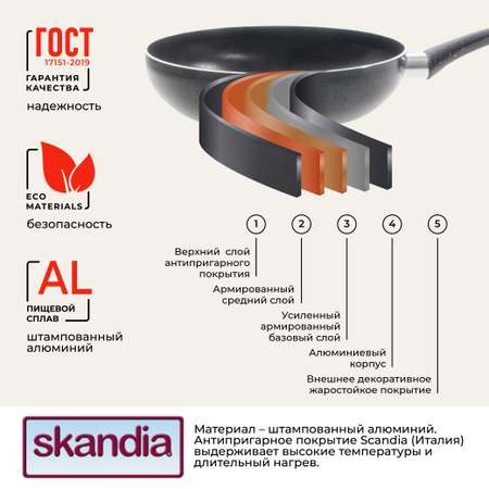 Сковорода Doma Constant Promo Высокий борт 28см