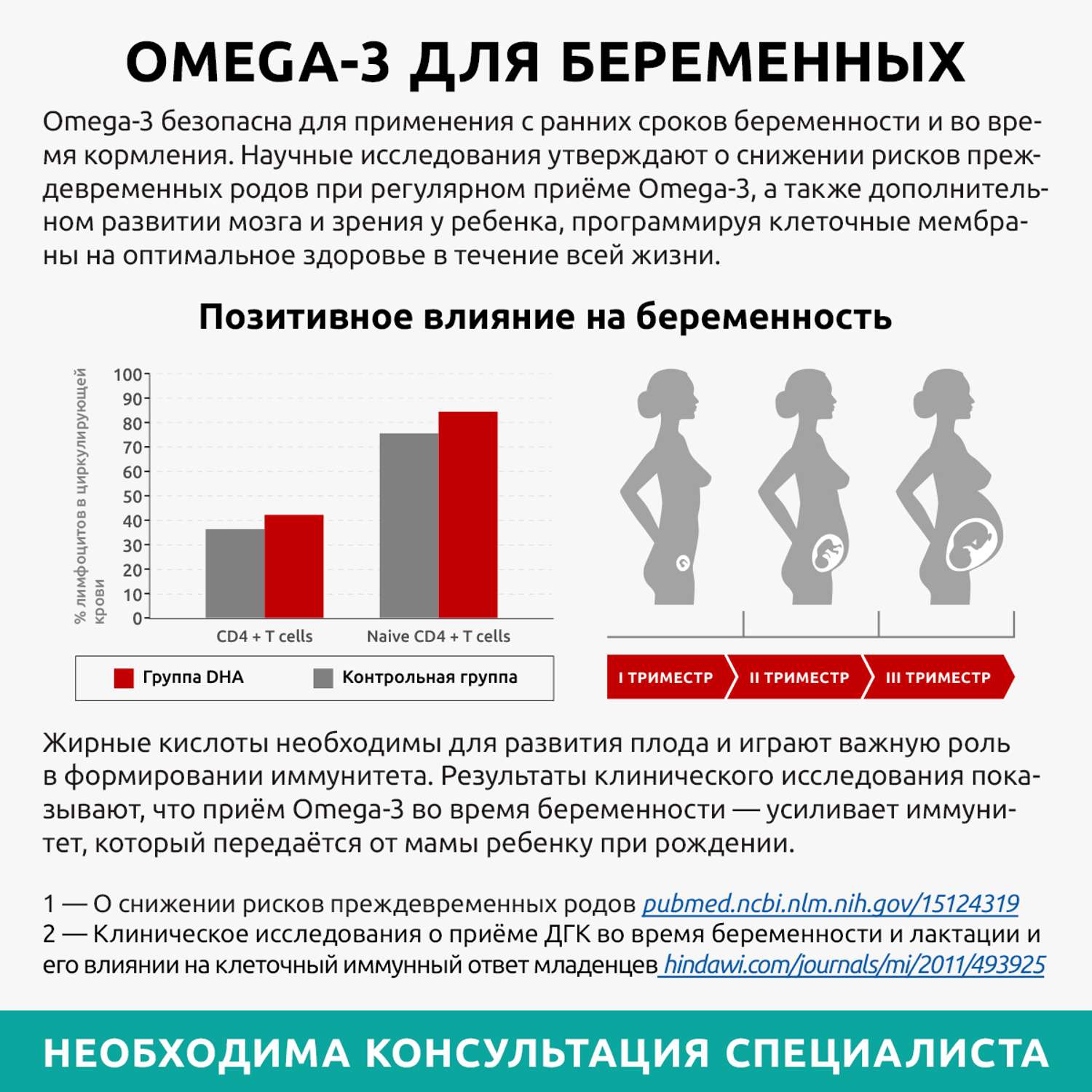Омега 3 премиум рыбий жир UltraBalance бад витамины для взрослых мужчин беременных кормящих женщин комплекс ПНЖК 90 капсул - фото 11