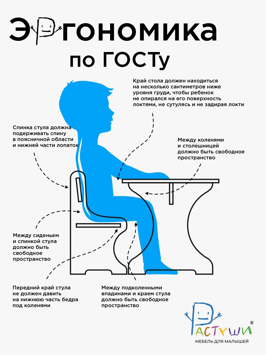 Набор детской мебели Растуши стол и стул - фото 3