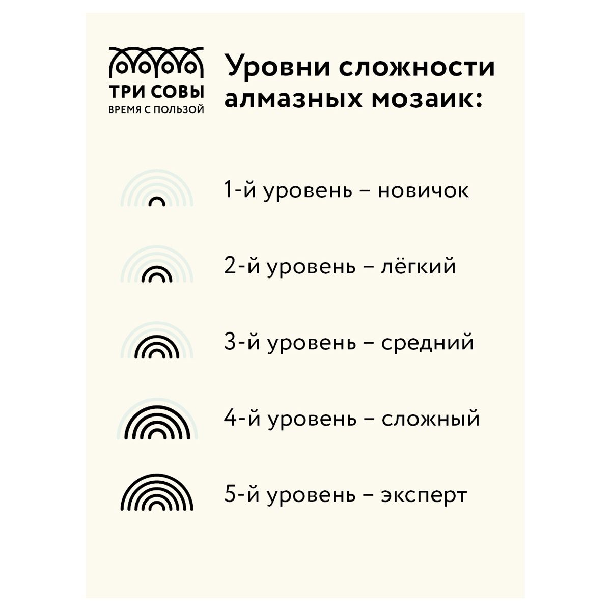 Алмазная мозаика ТРИ СОВЫ Прованс 40*50см холст на деревянном подрамнике картонная коробка с пластиковой ручкой - фото 9