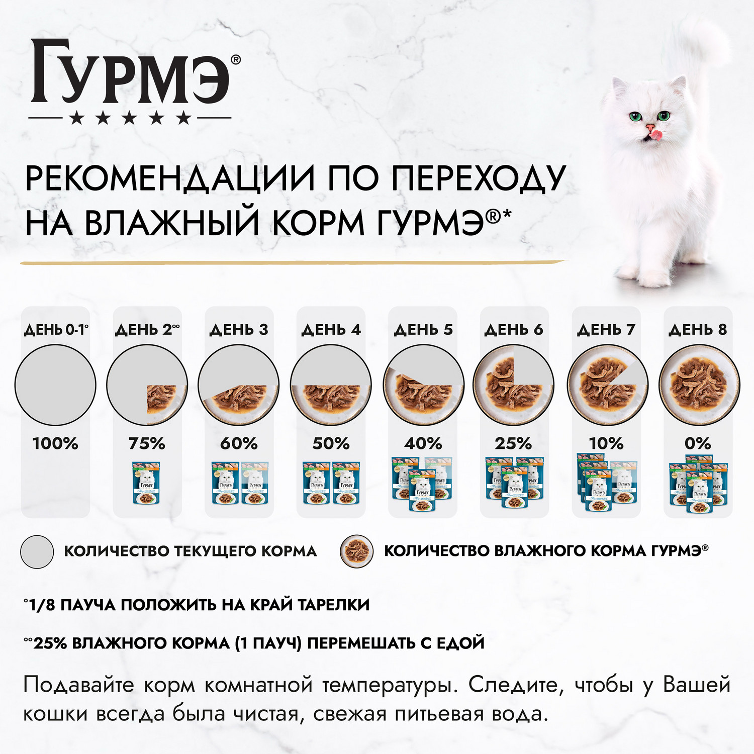 Влажный корм для кошек Гурмэ 0.075 кг курица, кролик (полнорационный) - фото 7