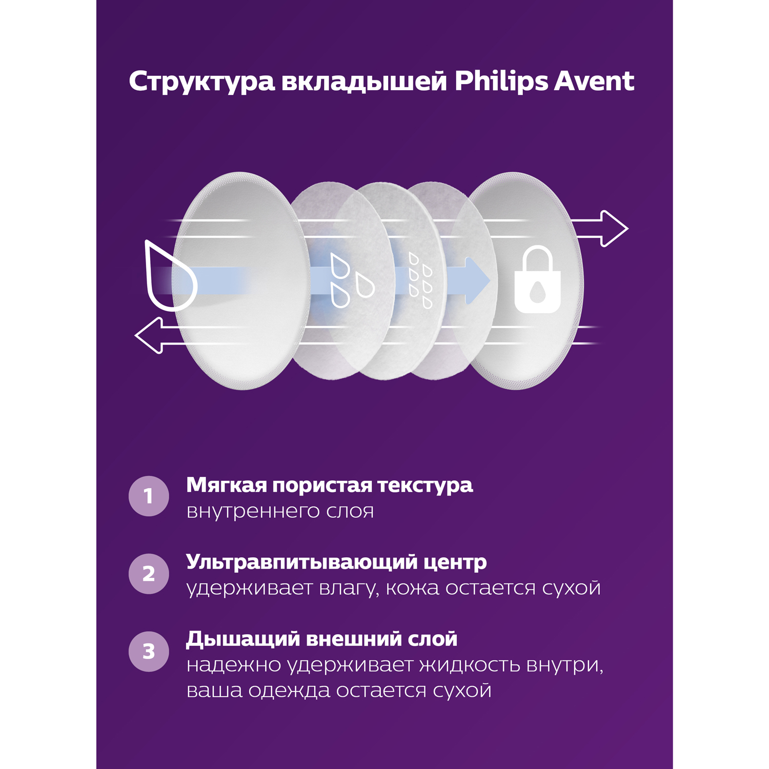 Вкладыши для бюстгальтера Philips Avent 60шт SCF254/61 - фото 5