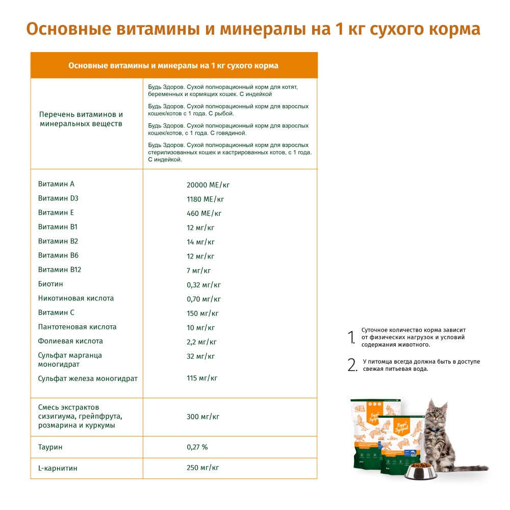 Корм сухой Будь здоров полнорационный для котят и беременных/кормящих кошек. С индейкой 2500 гр. - фото 2