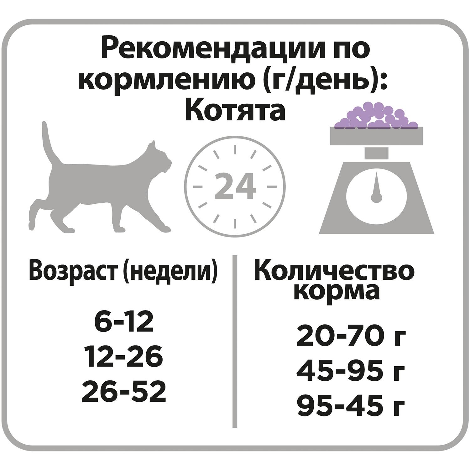 Сухой корм для кошек PRO PLAN 0.4 кг индейка (при чувствительном пищеварении) - фото 4