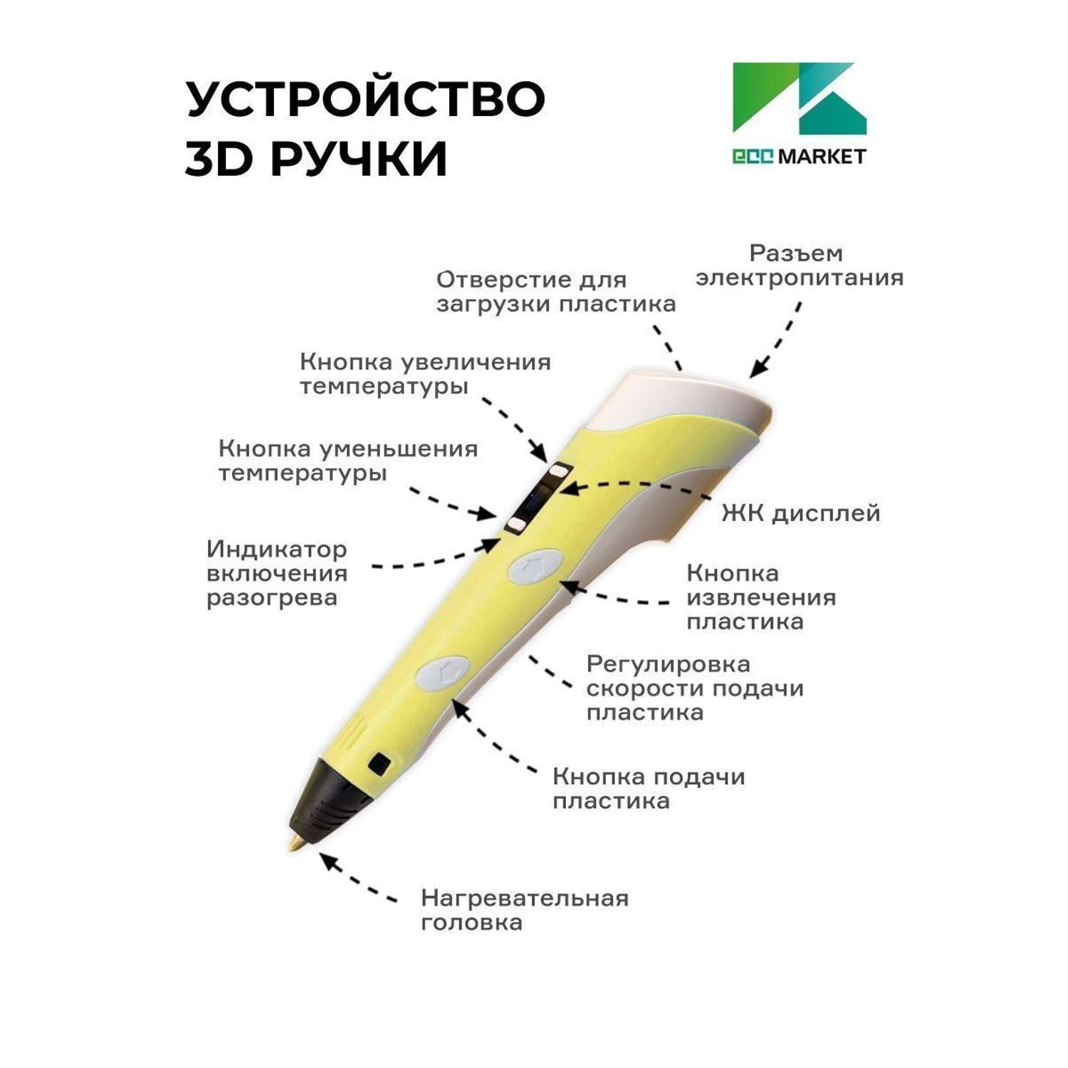 3D ручка ECC Market 3DPEN 3 7 желтая - фото 5