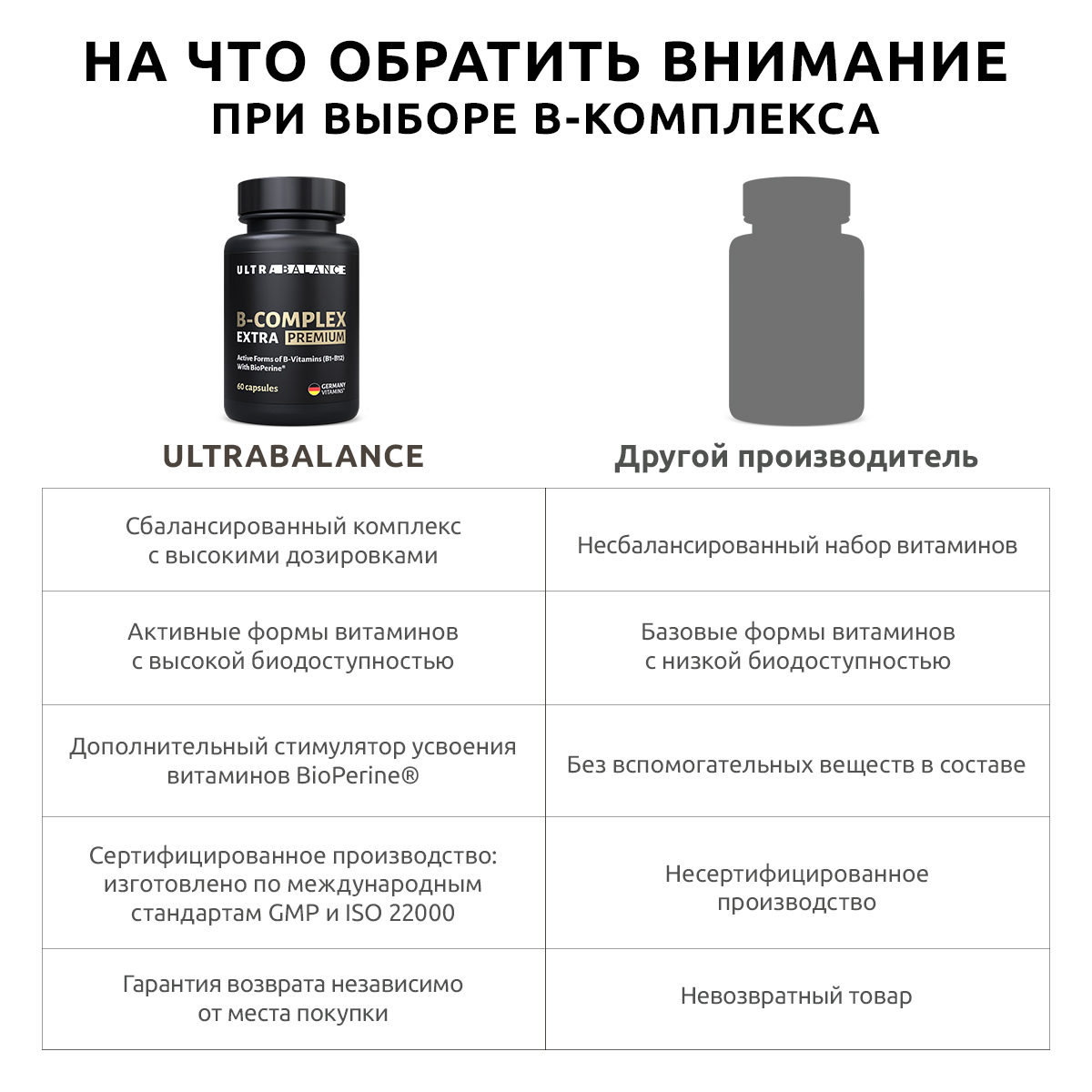 БАД UltraBalance B-complex extra, биотин 60 капсул - фото 4