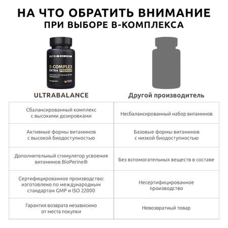 B-complex extra UltraBalance комплекс витаминов группы В биотин для женщин и мужчин 60 капсул