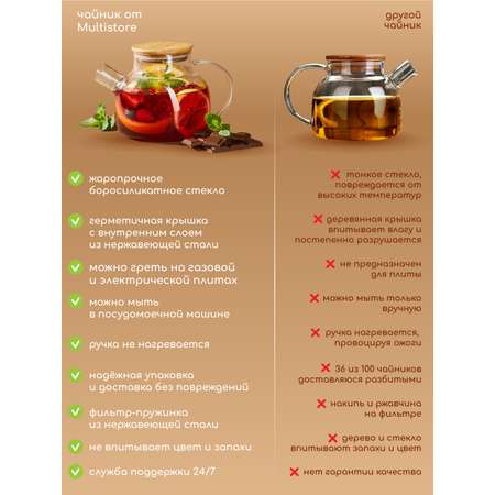 Чайник заварочный стеклянный Multistore 900 мл