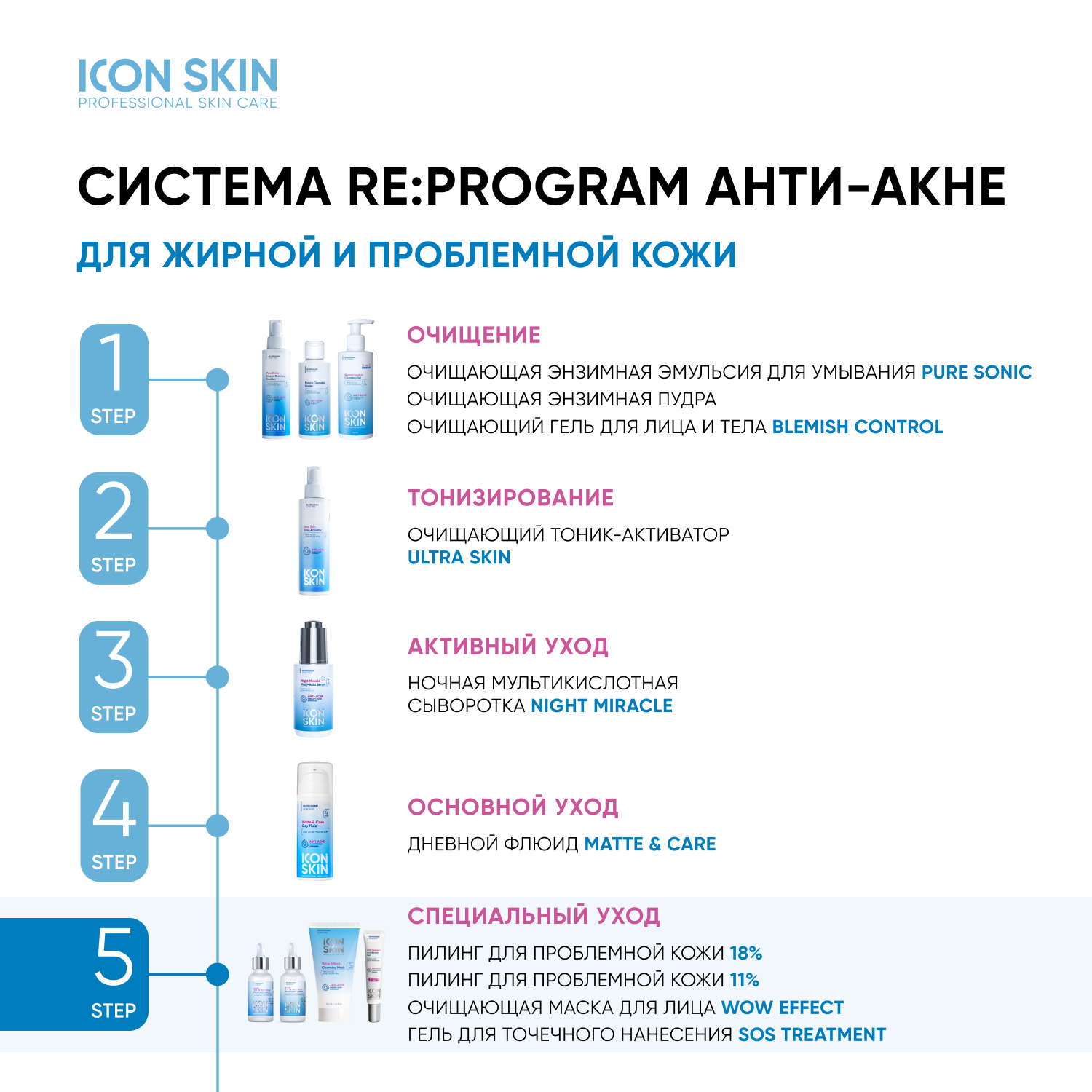 Пилинг ICON SKIN для проблемной кожи 11% 30 мл - фото 10