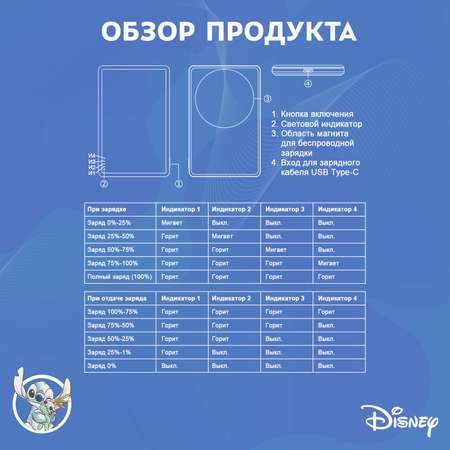 Внешний аккумулятор Disney беспроводной магнитный Лило и Стич 5000 мАч QS-D12