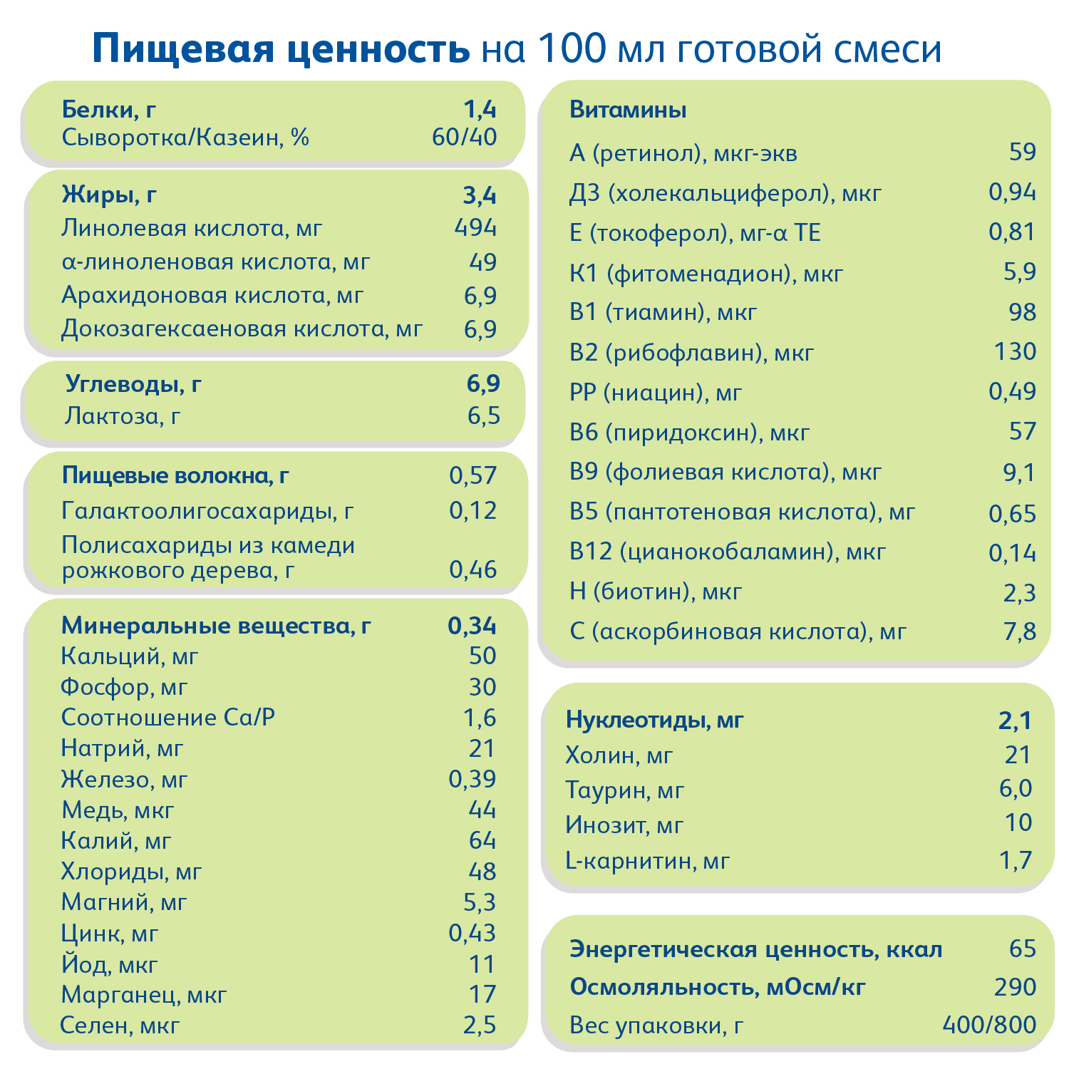 Смесь Friso Вом 1 Комфорт 800г с 0месяцев - фото 11