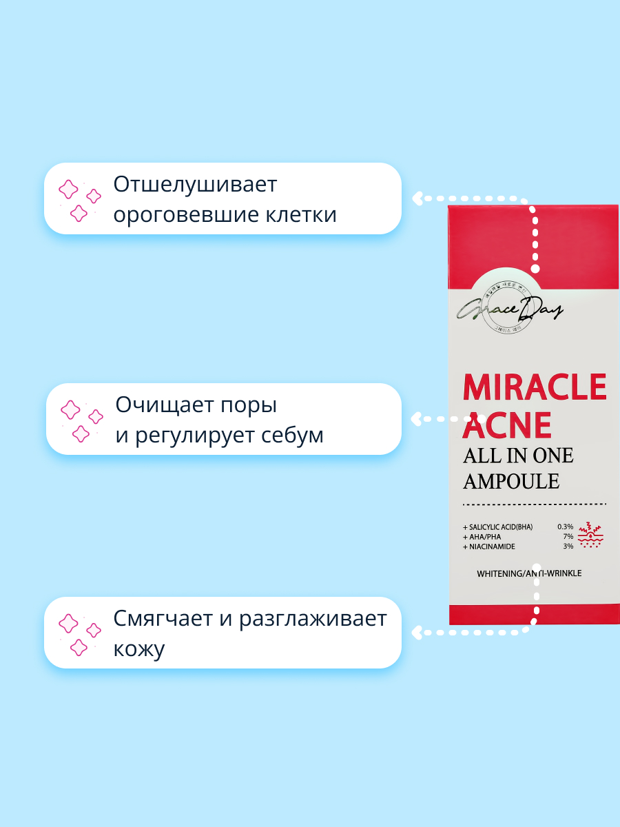 Сыворотка для лица Grace day Miracle с ниацинамидом и кислотами отшелушивающая 50 мл - фото 3