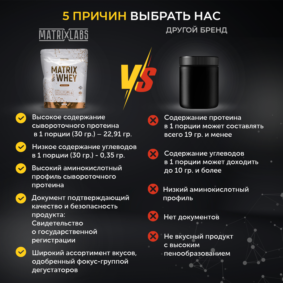 Протеин со вкусом ванили 454 г Matrix Labs сывороточный 100% - фото 5