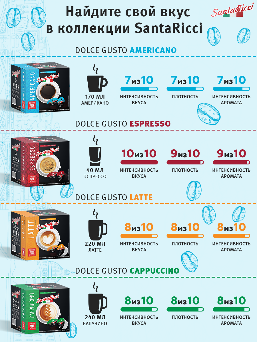 Кофе молотый в капсулах Santa Ricci капсулы dolce gusto американо для кофемашины дольче густо 12 шт - фото 4
