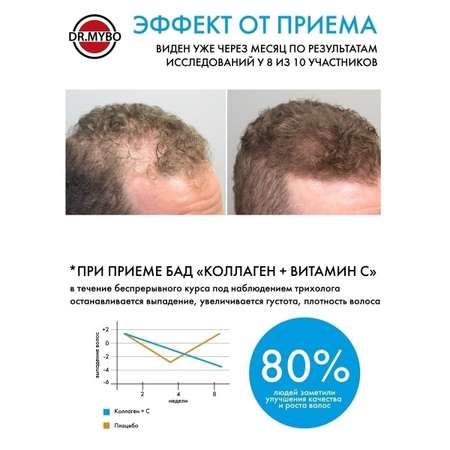 Коллаген DR.MYBO с витамином С 120 капсул