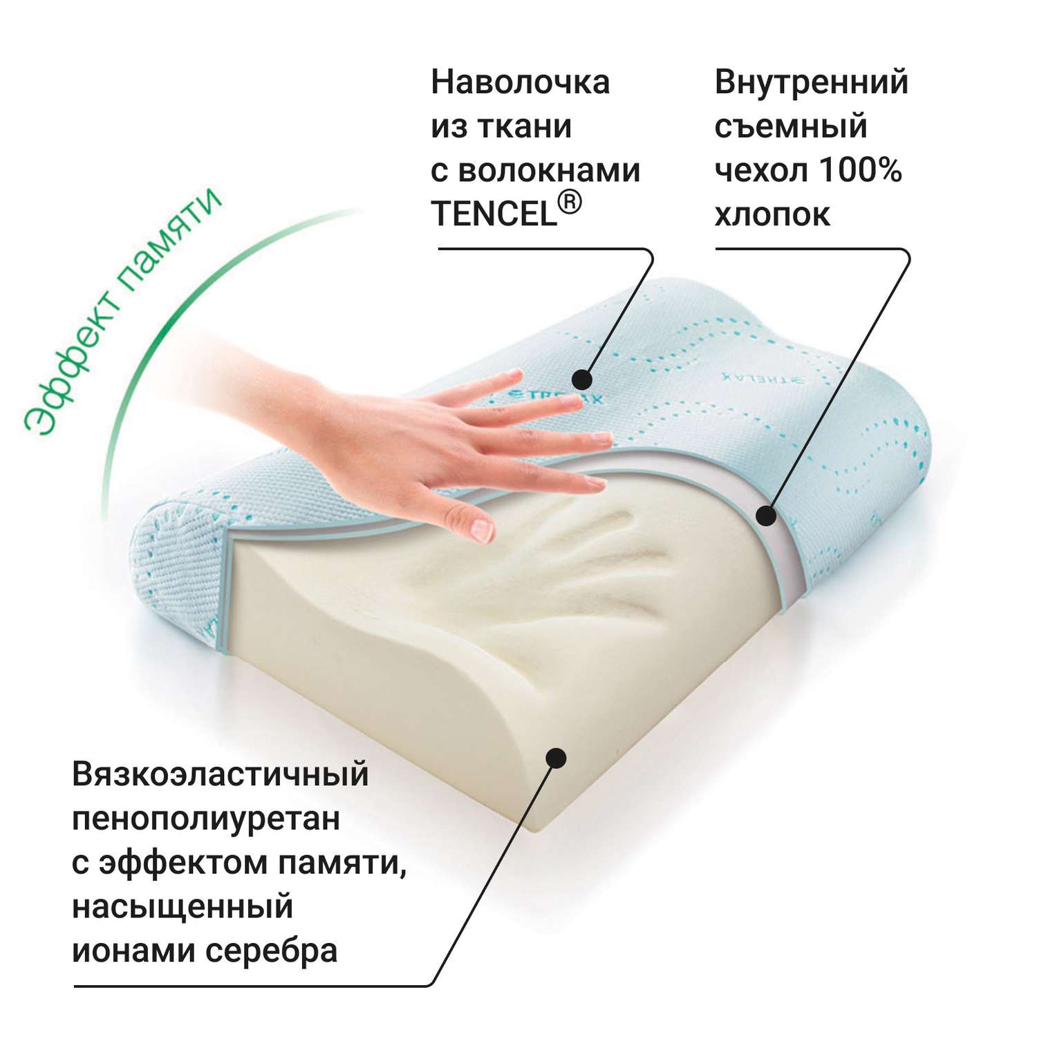 Ортопедическая подушка TRELAX Respecta П05 размер M - фото 3