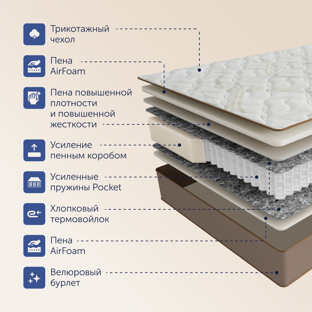 Матрас buyson BuyRoyal 200х140 - фото 4