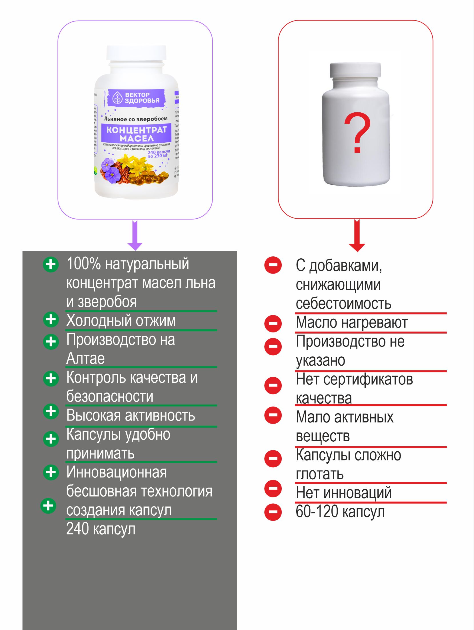 Концентрат Алтайские традиции Масло льняное со зверобоем 240 капсул - фото 3