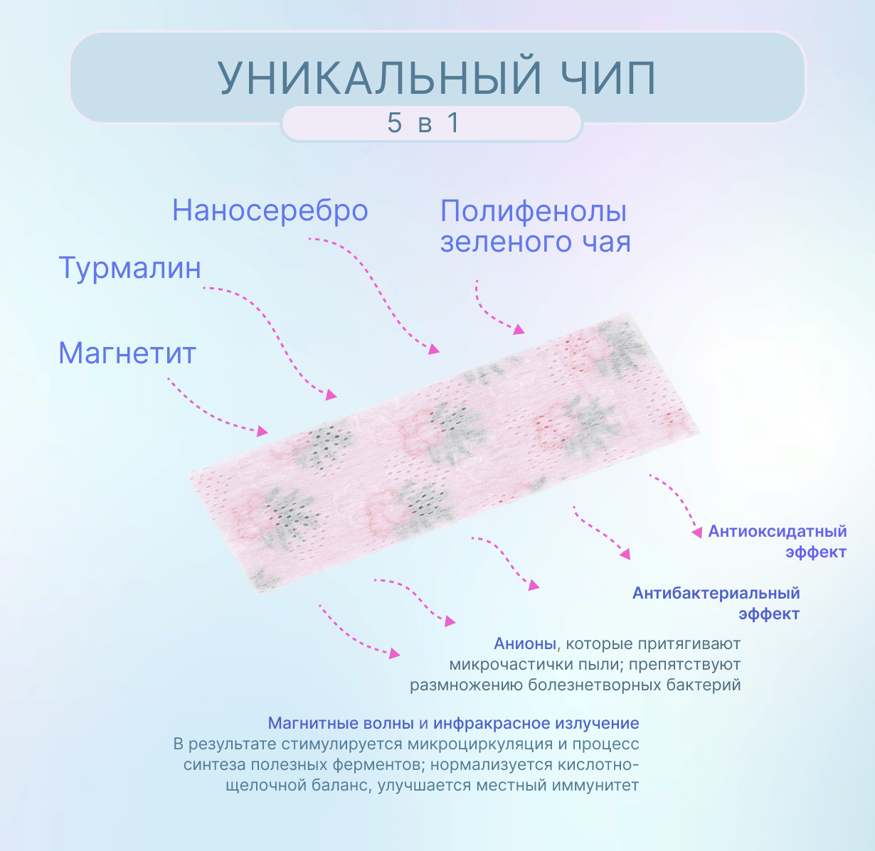 Гигиенические прокладки FRISS ночные Чип 5 в 1 с турмалином наносеребром и полифенолами чая 6 шт 290 мм 4 капли - фото 5